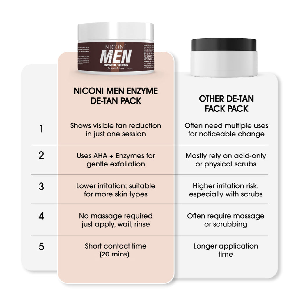 Niconi Men & Women Enzyme De-Tan Pack For Face & Body-(100g)