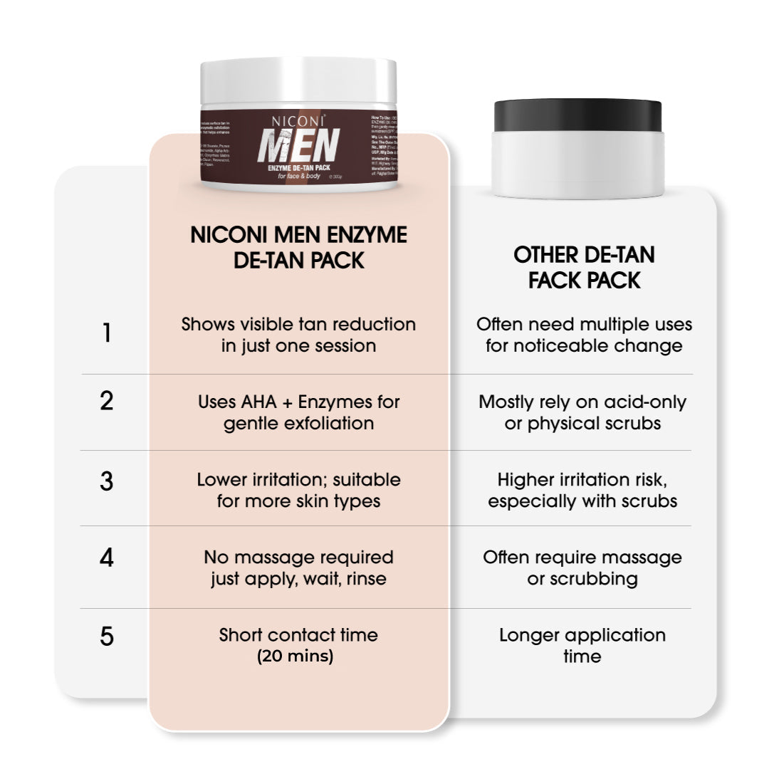 Niconi Men & Women Enzyme De-Tan Pack For Face & Body-(100g)